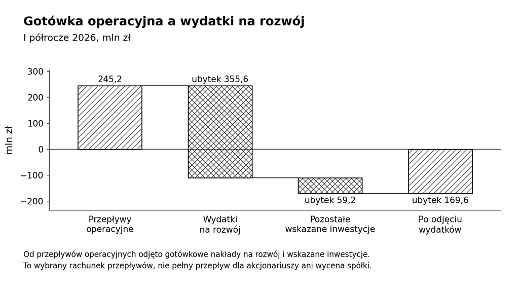 02_od_operacji_do_wydatkow